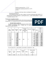 Numerički Proračun-Izvedeno Stanje