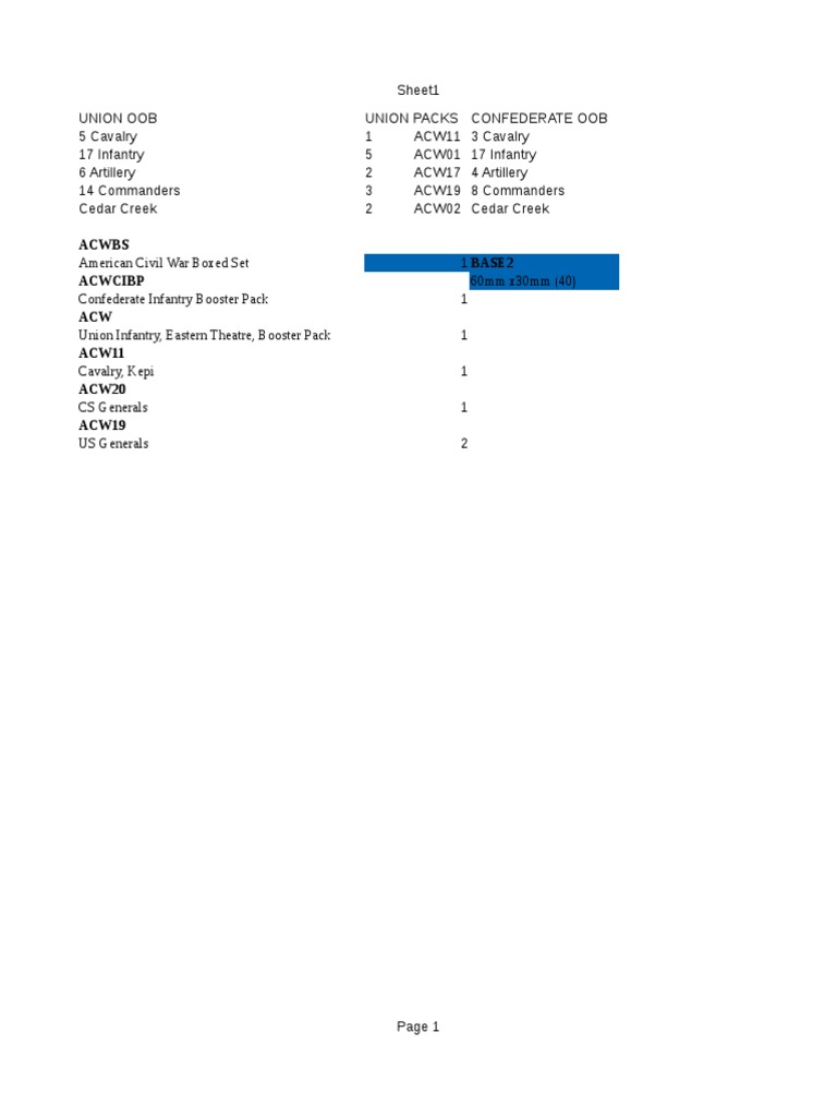 ACW11 Cavalry and Infantry Overview | PDF