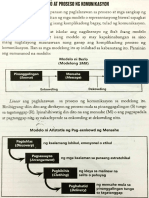 Modelo Elemento at Proseso NG Komunikasyon