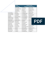 Verbos Objetivos PDF