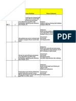 Self Assessment Ark Ap Pap Pab PN Ipkp