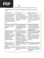 Part A: 1. Differentiate Among Financial Accounting, Cost Accounting & Management Accounting