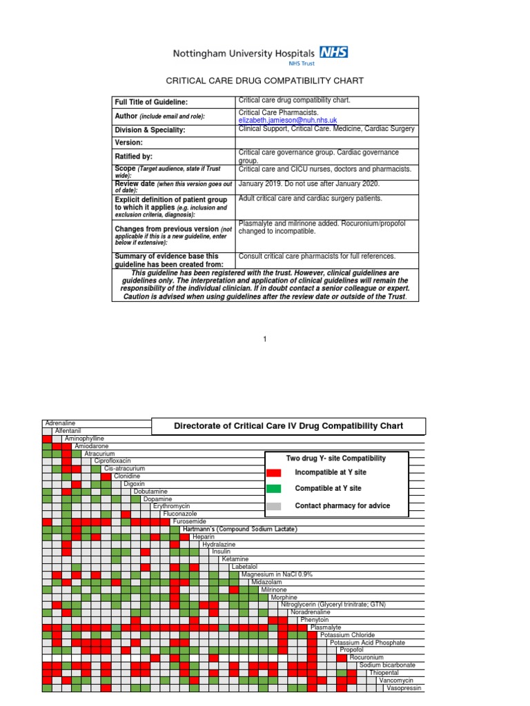 Critical Care Drug Compatibility Table Midazolam Pharmacy