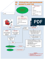 Alur Syok Anafilaktik Tempel Fix