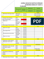 Jadwal Kegiatan Bantuan Operasional Kesehatan (Dak) Puskesmas Sekejati Tahun Anggaran 2018 Jumlah: 73,580,000