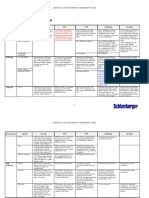 Artificial Lift Methods Comparison Table PDF