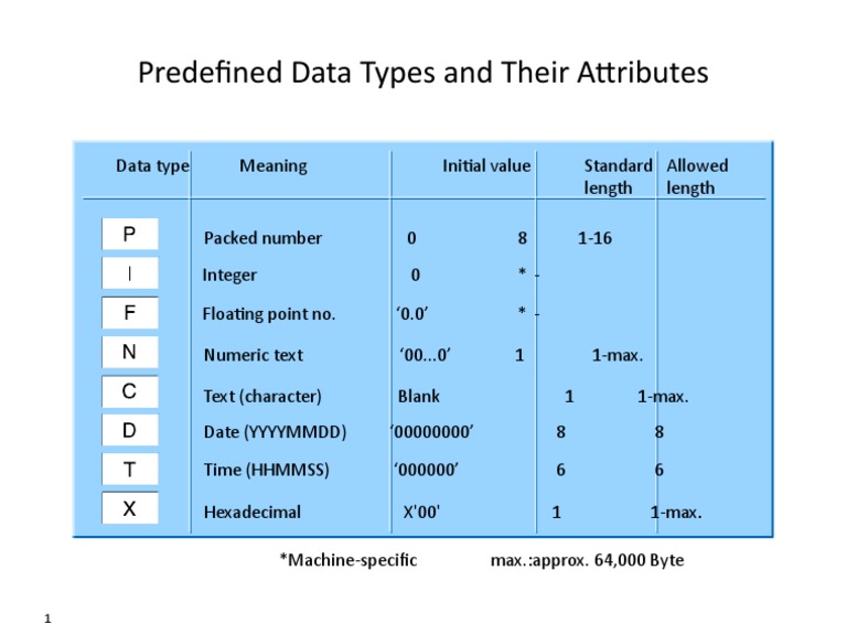ABAP Data Types | PDF