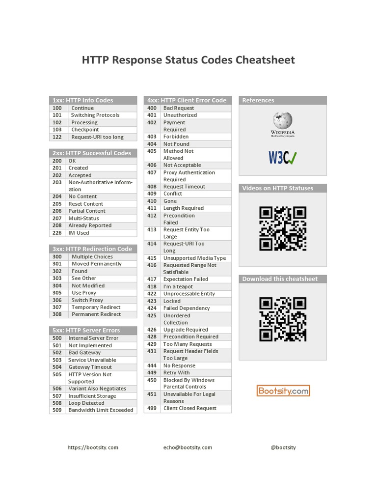 HTTP Status Codes: Full List of Error Codes + Guide [2023]