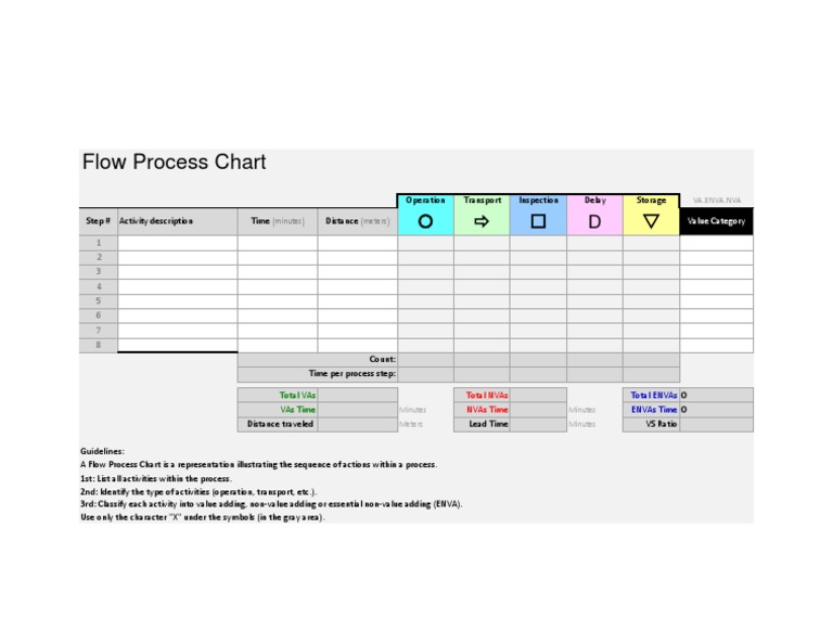 Flow Process Chart | PDF