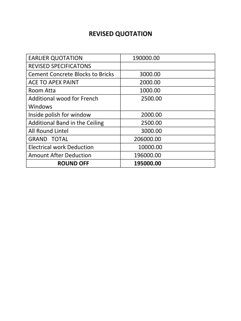 Revised Quotation PDF