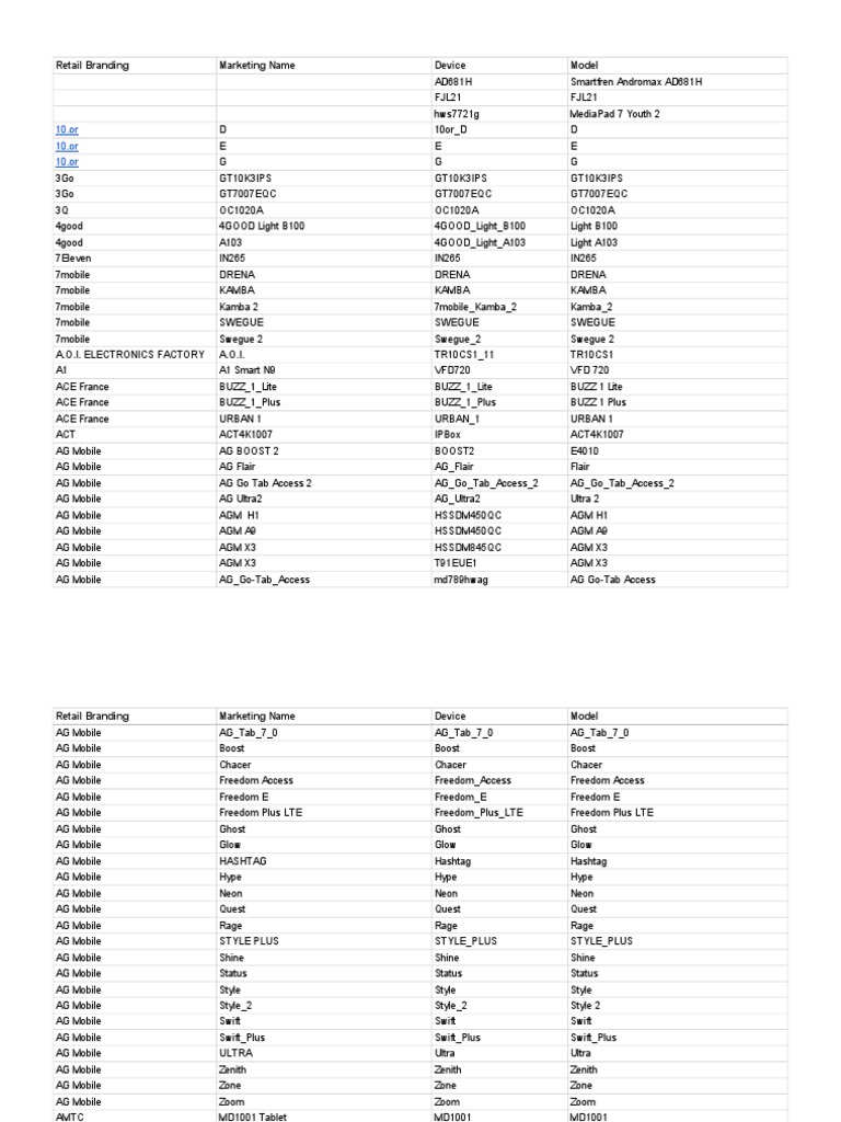 Google Play Supported Devices - Sheet 1 | PDF | Chromebook.