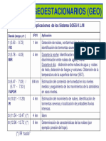 Bandas y Aplicaciones de Los Sistema GOES K L/M SATÉLITES