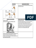 Condicionamiento Clásico o Pauloviano