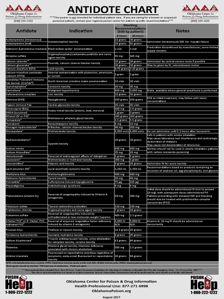 Antidote Chart 2 9 13 17 PDF | PDF | Medical Treatments | Drugs