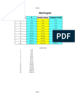 Martingale: Trade Count $ Modal Keluar Estimasi Profit