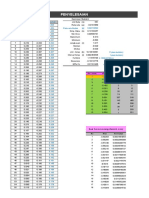 Kurva Bell Plus Histogram