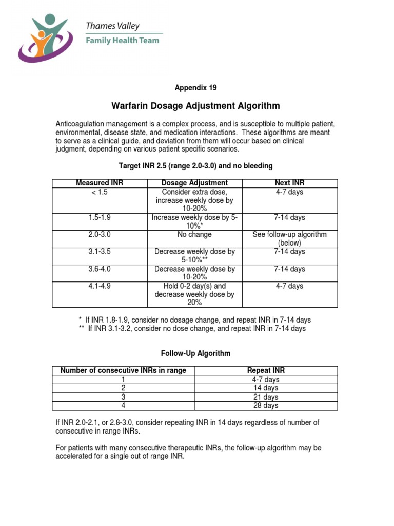 Appendix 19 Warfarin Dosage Adjustment Algorithm PDF Dose