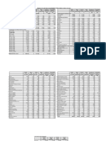 Report on Census of Haryana Government Employees 2011