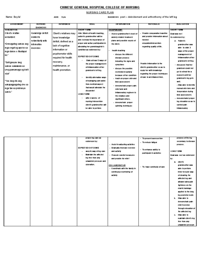 NCP1 Knowledge Deficit | PDF | Medical Diagnosis | Nursing