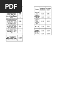 2.14 QZ, Velocity Pressure (Kpa) : - 0.44 - 1.47 - 0.94 - 2.99 Wind Pressur E, Kpa