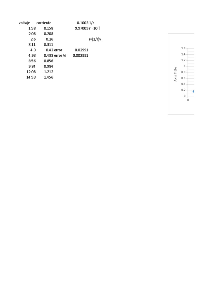 Voltage and Current Data Analysis | PDF