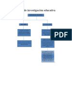 Tipos de Investigación Educativa