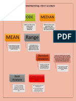 Interpreting Test Scores