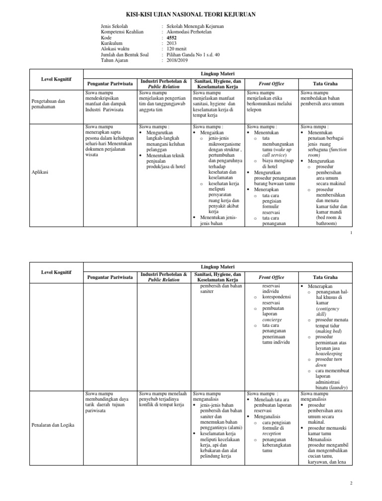 4552 Kst Akomodasi Perhotelan K13
