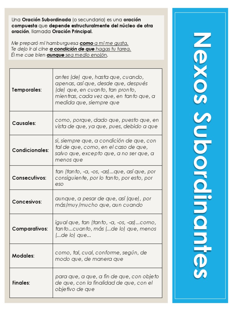 Tipos y Ejemplos de Nexos Subordinantes | PDF | Oración (Lingüística