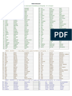 Regular Verbs Pronunciation