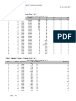 Table: Element Forces - Frames, Part 1 of 2: KJ - SDB SAP2000 v20.1.0 - License #3010 1W2GEV34CGV3NRS 06 November 2018