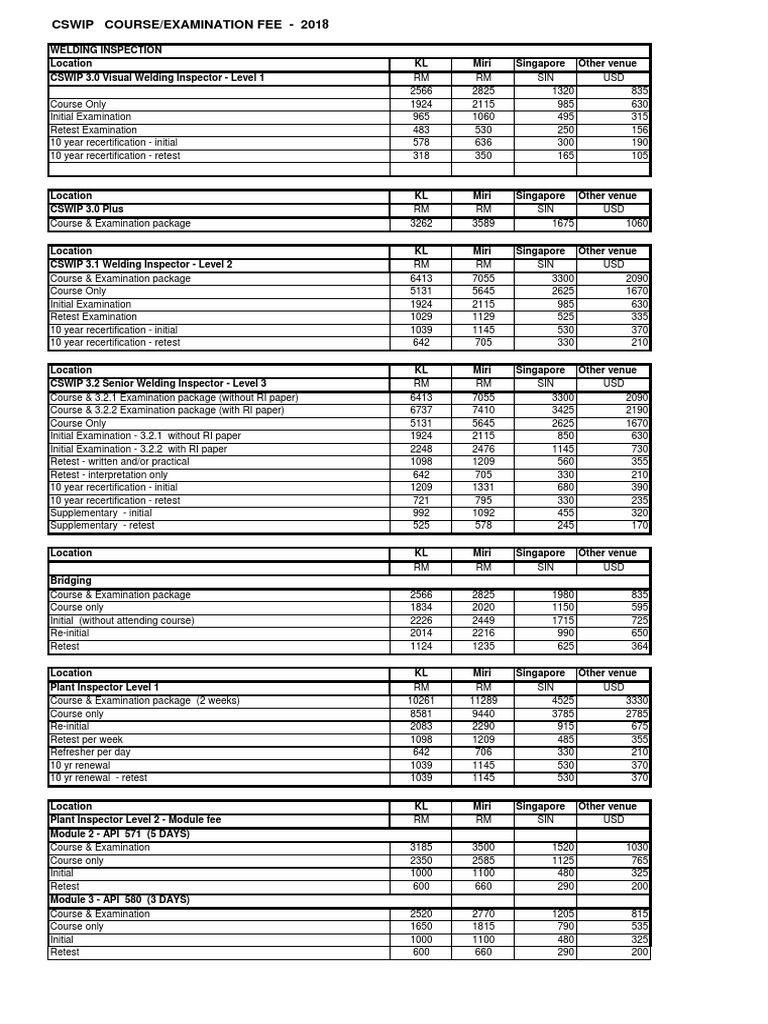 2018 Sea Cswip Course Exam Fee PDF Applied And Interdisciplinary
