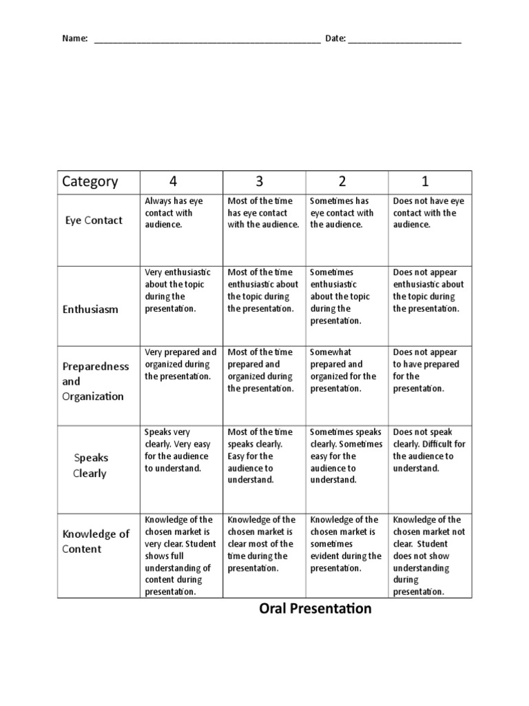 rubric in presentation