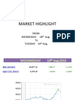 Market Highlight