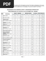 Download Performance of Schools Crim Board Exam by TheSummitExpress SN397309742 doc pdf