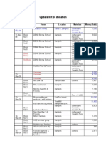 Update list of donationjune30