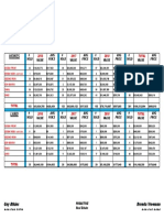 Island Properties Sold - 3 Year Comparison 2018