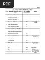 Land Available for Allotment as on 31