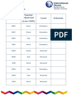 Delta Observation: Date & Time Teacher Observed (Live / DVD) Level Outcome