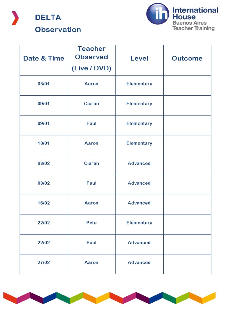 Delta Observation: Date & Time Teacher Observed (Live / DVD) Level ...