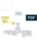 Actualización - Estudio de Mercado Cluster Café