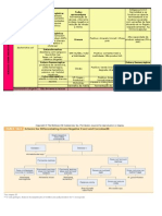 Revisão micro