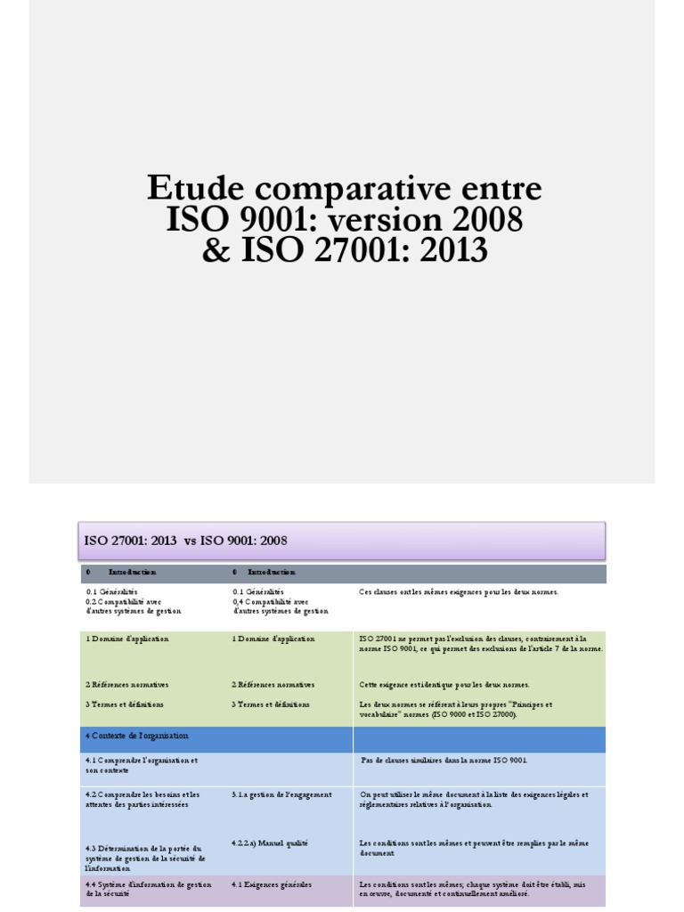 Comparaison ISO 9001 et ISO 27001 | PDF | Sécurité | Management de la ...