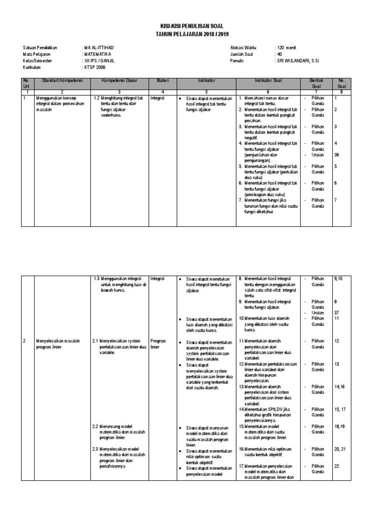 Kisi Kisi Soal Matematika Xii Ips 18 19