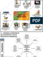 12 Principios Pedagógicos