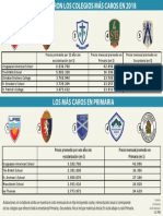 Colegios Más Caros en 2018