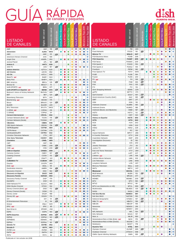 Dish Puerto Rico Media Companies Of North America Media Formats