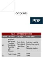 Cytokine S