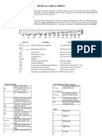 80526959-Musical-Cheat-Sheet.pdf