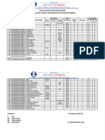 Daftar Inventaris Barang Non Medis Igd RSMCM